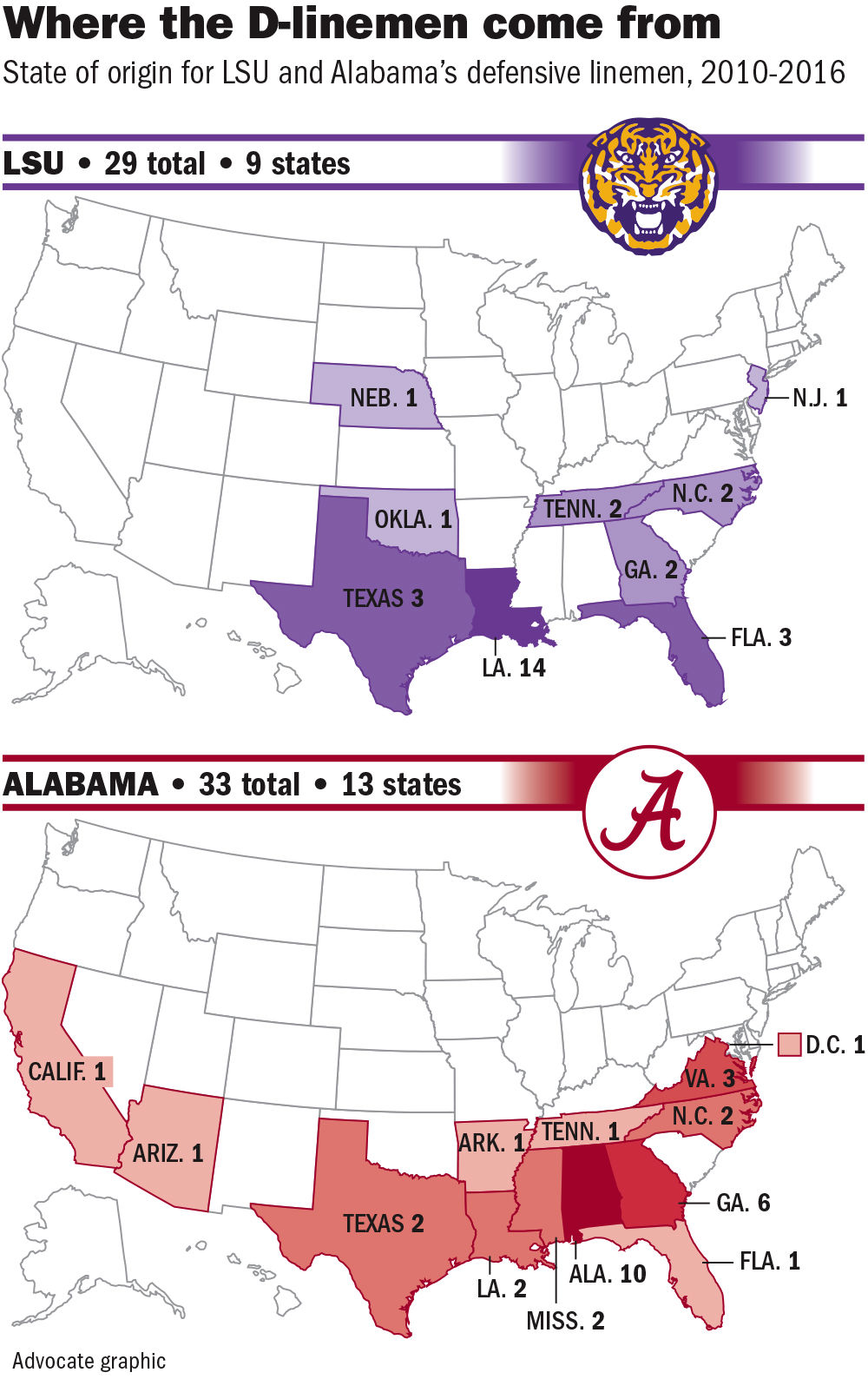 100417 LSU Alabama D-linemen origins.jpg